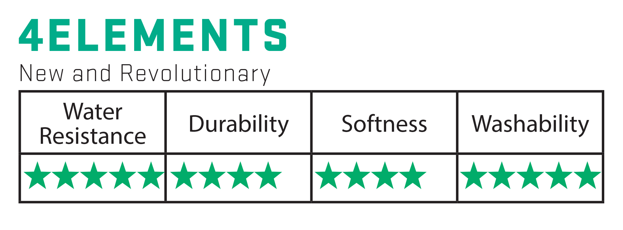 4 ELEMENTS Star Rating