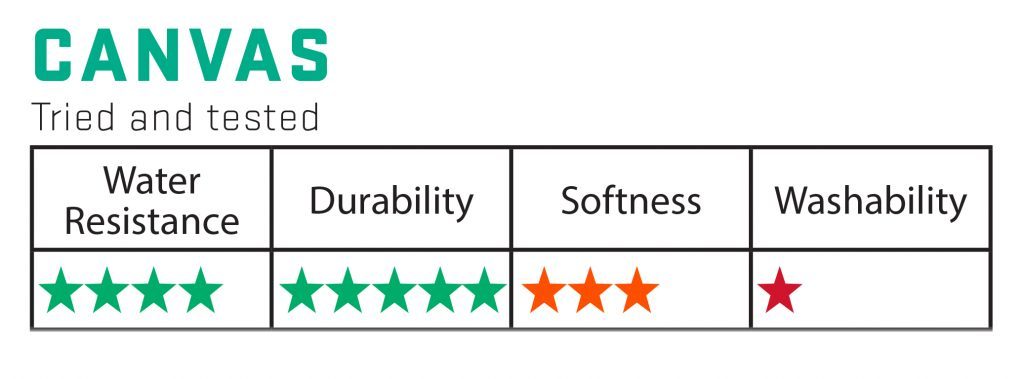 Canvas Star Rating 1024x379